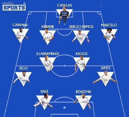@statmusefc 🇧🇷 来源：Madrid Xtra🚨 本十年西甲助攻30+的皇马球员：