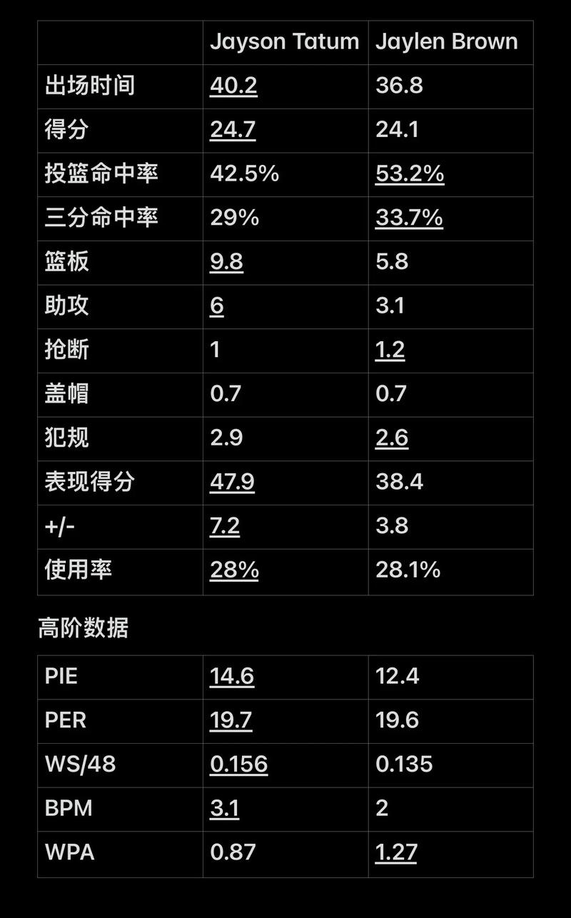 强度与节奏
